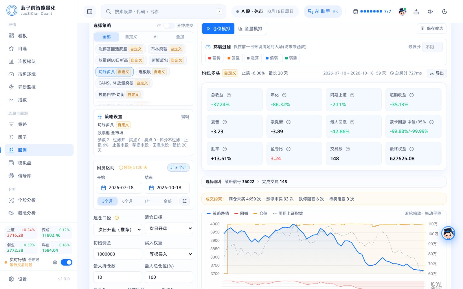 回测:收益曲线、回撤与交易明细